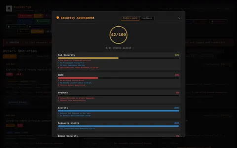 Security posture assessment dashboard